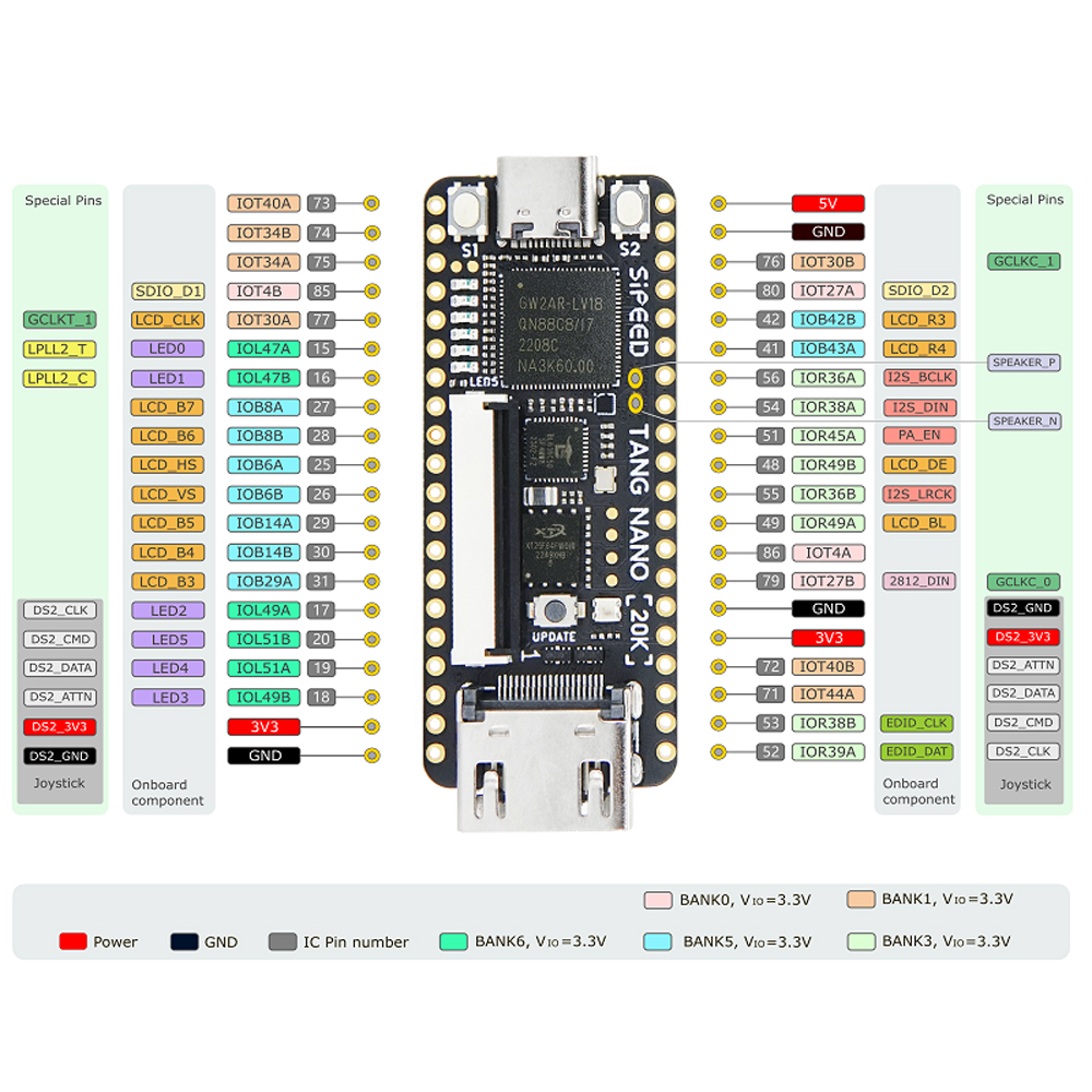 Sipeed Tang Nano 20K Developme - đánh giá và giá Board Game With Chips
